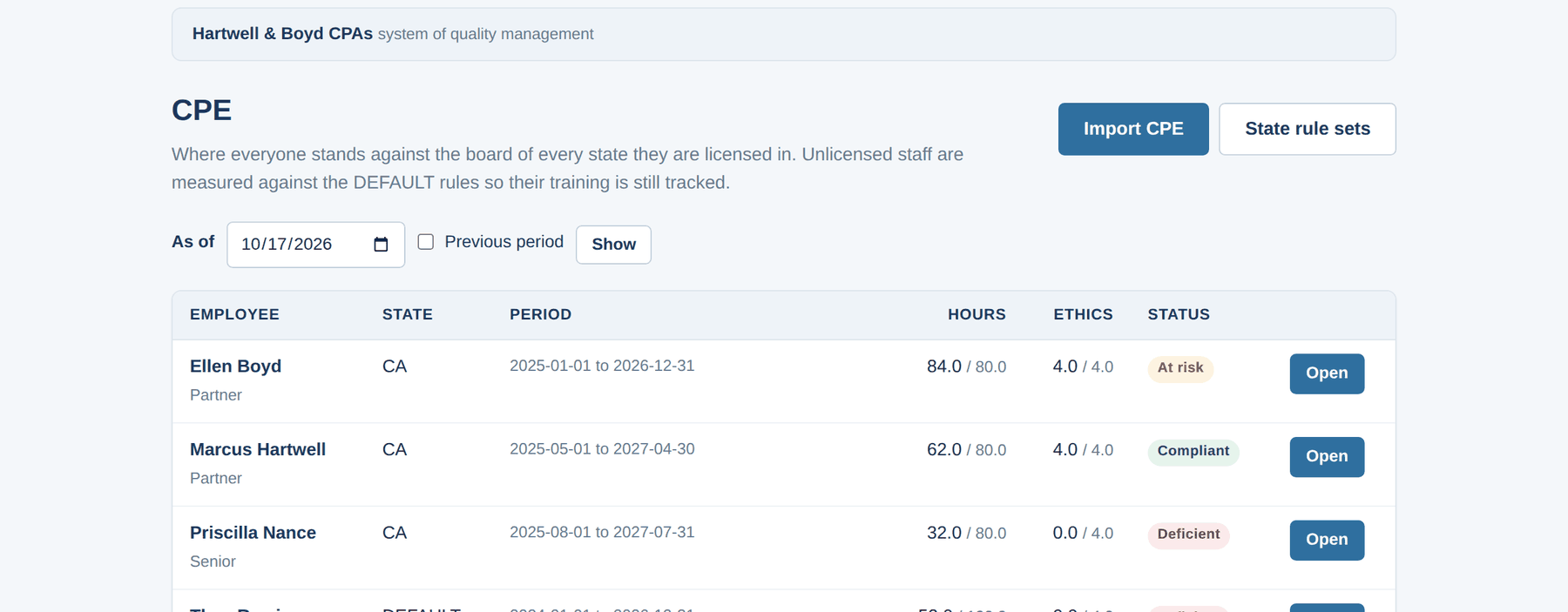 The CPE screen listing each employee with their state, reporting period, hours against the requirement, ethics hours, and a status of compliant, at risk or deficient.